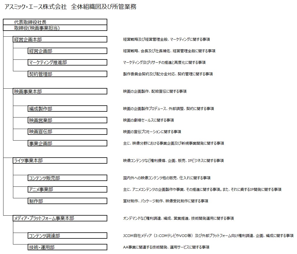 組織 アスミック エース